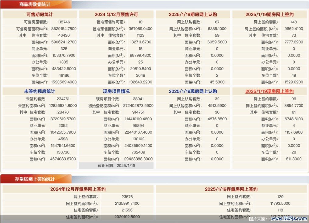 图片起原:北京市住建委官网截图