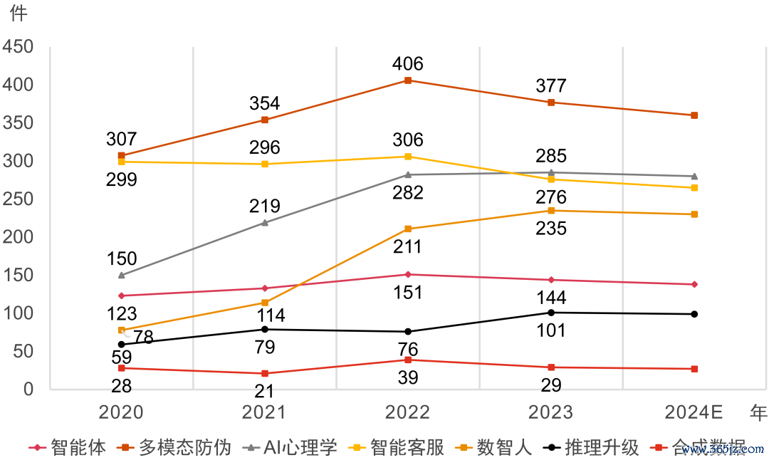 数据泉源：普华永谈凭据专利检索系统Patentics检索整理