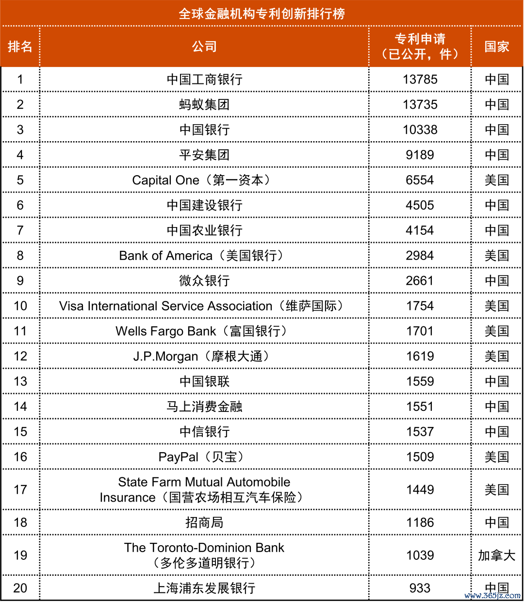 数据泉源：普华永谈凭据专利检索系统Patentics检索整理