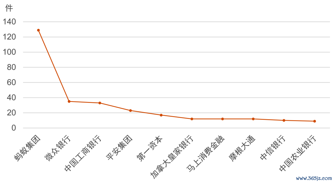 数据泉源：普华永谈凭据专利检索系统Patentics检索整理