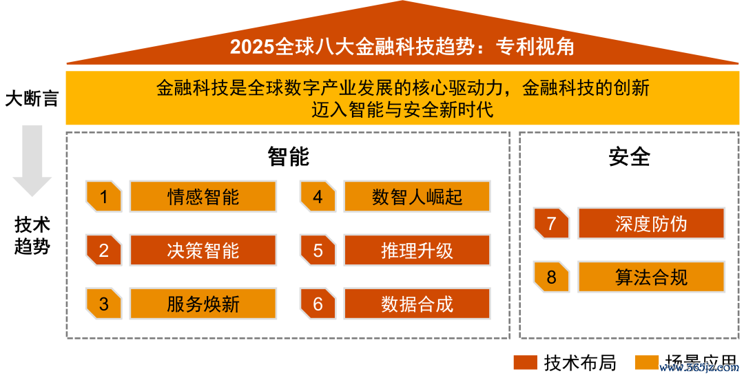 数据泉源：普华永谈凭据专利检索系统Patentics检索整理