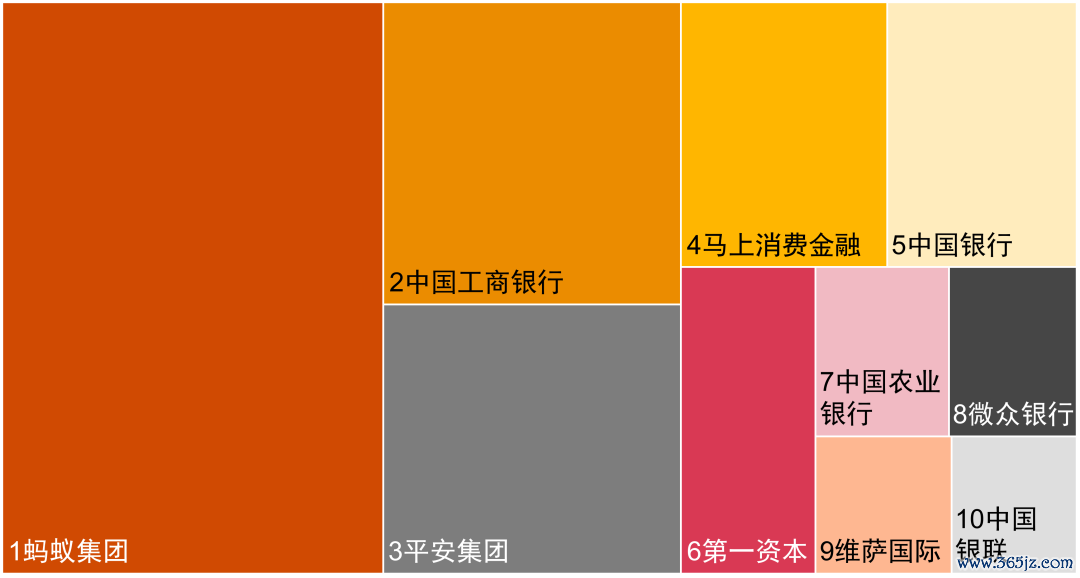 数据泉源：普华永谈凭据专利检索系统Patentics检索整理