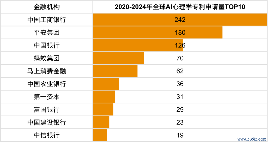 数据泉源：普华永谈凭据专利检索系统Patentics检索整理