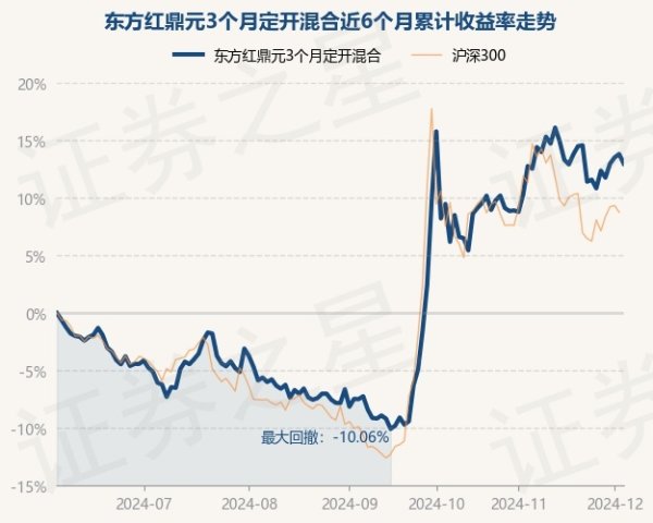 云开体育凭证最新一期基金季报清爽-开云官网kaiyun皇马赞