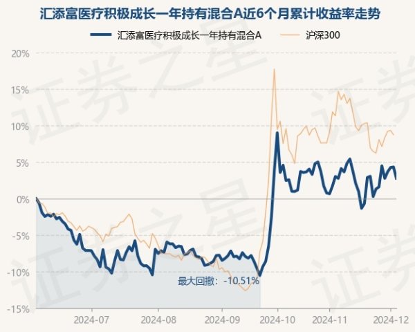 开云体育累计净值为0.5292元-开云官网kaiyun皇马赞