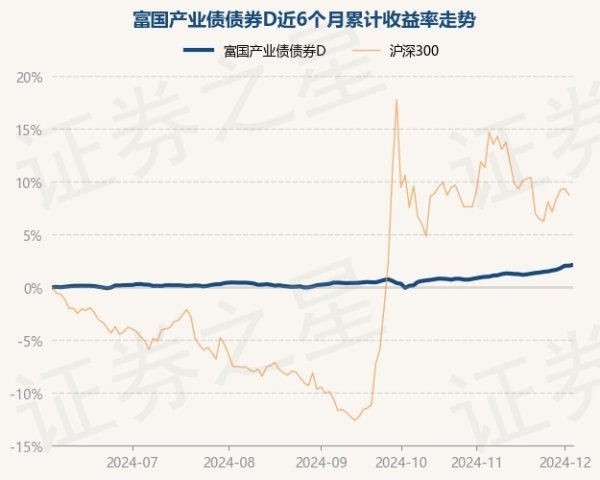 体育游戏app平台近3个月上升1.79%-开云官网kaiyu