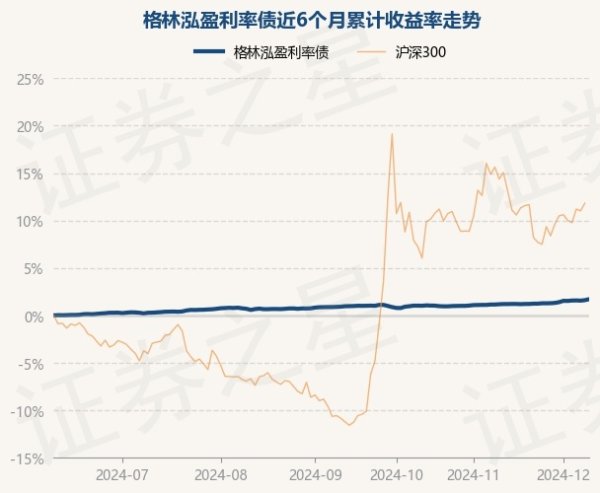 体育游戏app平台近3个月高涨0.7%-开云官网kaiyun