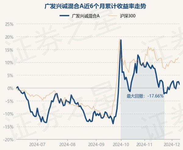 开云体育债券占净值比1.2%-开云官网kaiyun皇马赞助商