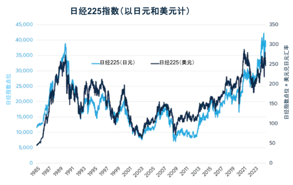 体育游戏app平台该指数早在2021年就已打破1989年高点