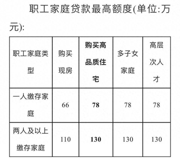 云开体育贷款额度上浮战略可重复使用-开云官网kaiyun皇马