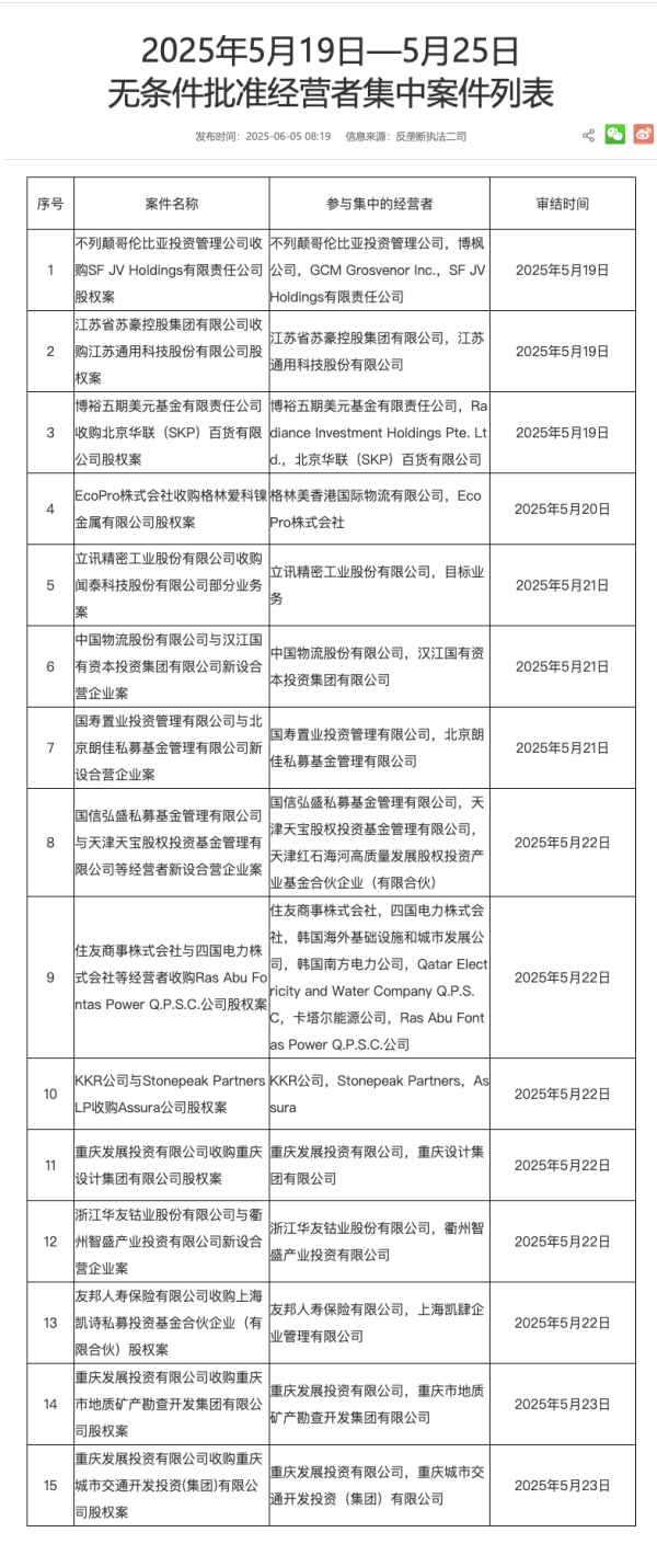 开yun体育网该往复不组成关联往复或要紧财富重组-开云官网k