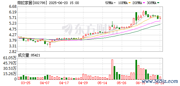 云开体育较运行转股价钱13.53元/股已有显著下降-开云官网