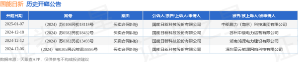 开云体育其中案由为“生意条约纠纷”的公告以4则居首-开云官网