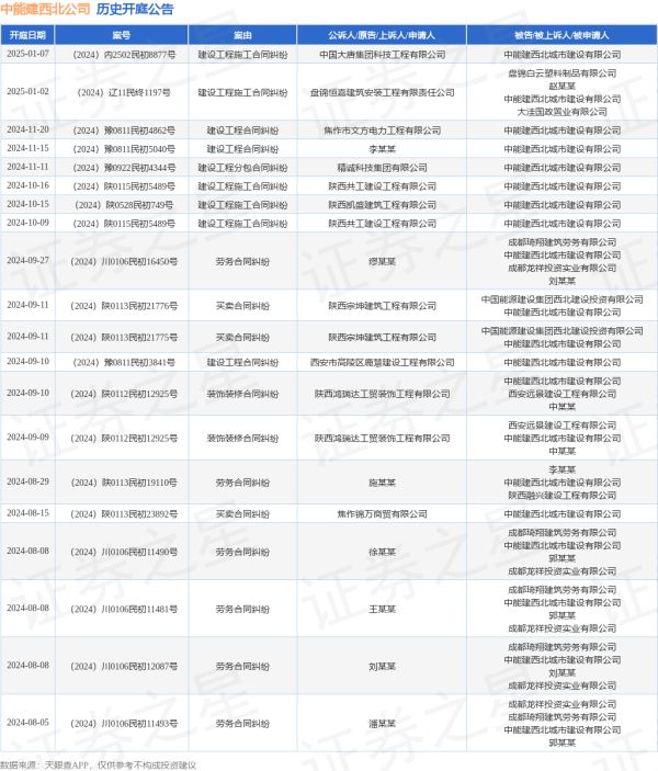 云开体育“诱惑工程左券纠纷”有6则-开云官网kaiyun皇马