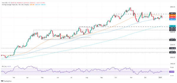 开云体育(中国)官方网站现货黄金小幅下落0.14%-开云官网