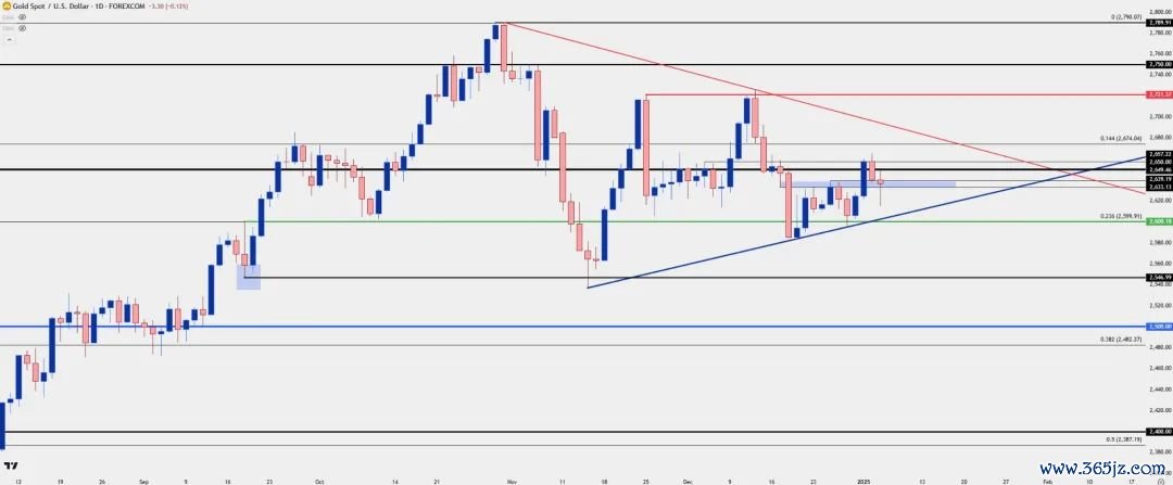 (着手:Forex.com)
