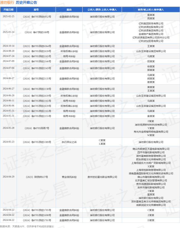 开yun体育网其中案由为“金融借款条约纠纷”的公告以20则居
